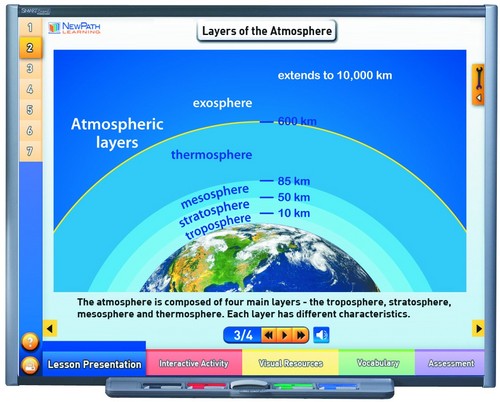 Earth's Atmosphere and Weather Multimedia Lesson
