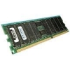 2GB KIT 2X1GB PC23200 DDR2