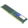 32GB DDR4-2133MHZ F/ CISCO