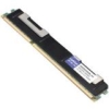16GB DDR4-2666MHZ RDIMM